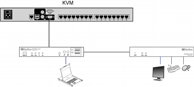 KVM_switch-2