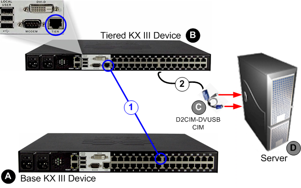 tieredcabling-KXIII-sml